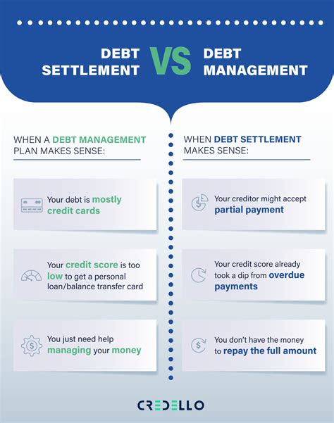 managment of debt dragonfinance.co.uk|Debt Management Plans versus Debt Consolidation Loans – .
